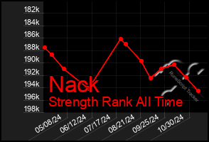 Total Graph of Nack