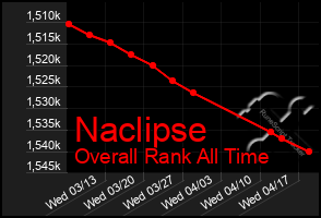 Total Graph of Naclipse