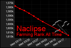 Total Graph of Naclipse