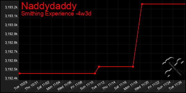 Last 31 Days Graph of Naddydaddy