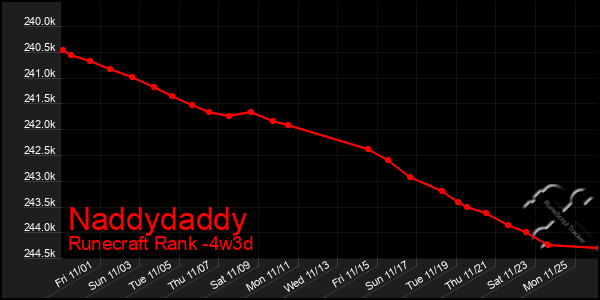 Last 31 Days Graph of Naddydaddy