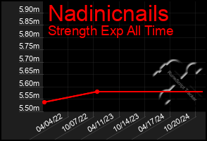 Total Graph of Nadinicnails