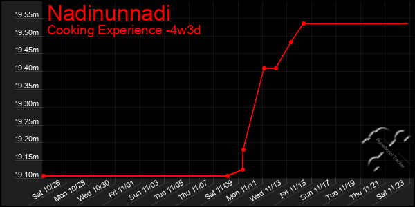 Last 31 Days Graph of Nadinunnadi