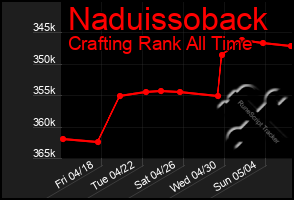 Total Graph of Naduissoback