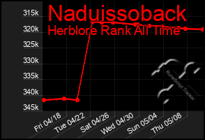 Total Graph of Naduissoback