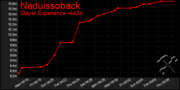 Last 31 Days Graph of Naduissoback