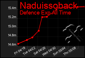 Total Graph of Naduissoback