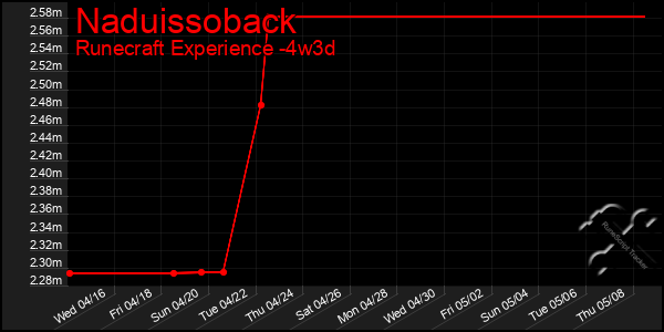 Last 31 Days Graph of Naduissoback