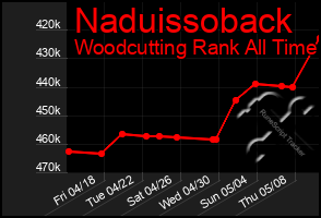 Total Graph of Naduissoback