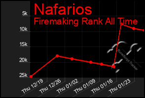 Total Graph of Nafarios