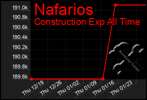 Total Graph of Nafarios