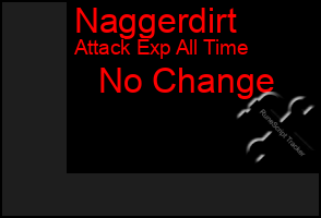 Total Graph of Naggerdirt
