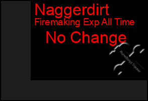 Total Graph of Naggerdirt