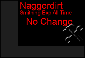 Total Graph of Naggerdirt