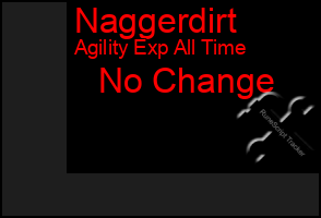 Total Graph of Naggerdirt