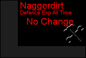 Total Graph of Naggerdirt