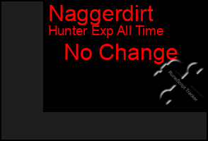 Total Graph of Naggerdirt