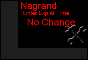 Total Graph of Nagrand