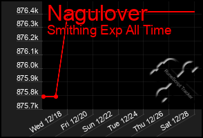 Total Graph of Nagulover