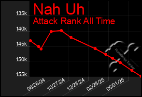 Total Graph of Nah Uh