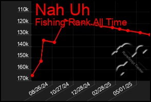 Total Graph of Nah Uh
