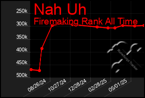 Total Graph of Nah Uh