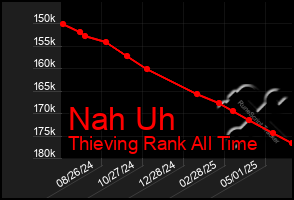 Total Graph of Nah Uh