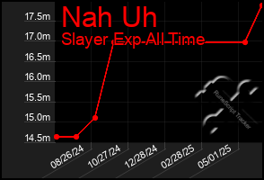 Total Graph of Nah Uh