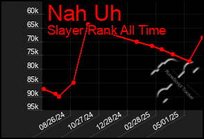 Total Graph of Nah Uh