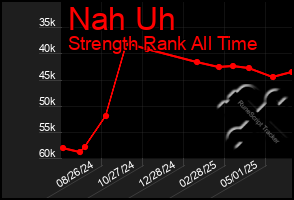 Total Graph of Nah Uh