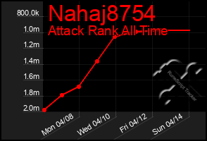 Total Graph of Nahaj8754