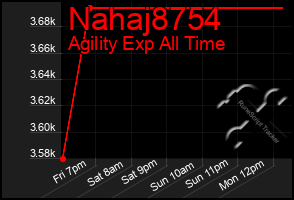 Total Graph of Nahaj8754