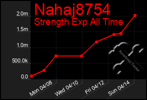 Total Graph of Nahaj8754