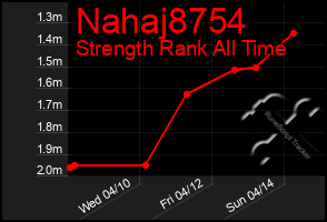 Total Graph of Nahaj8754