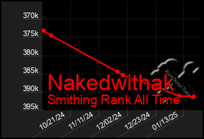 Total Graph of Nakedwithak