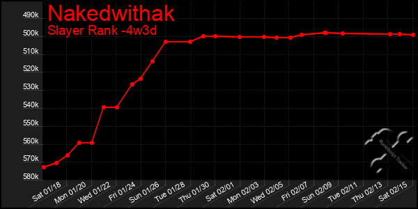 Last 31 Days Graph of Nakedwithak