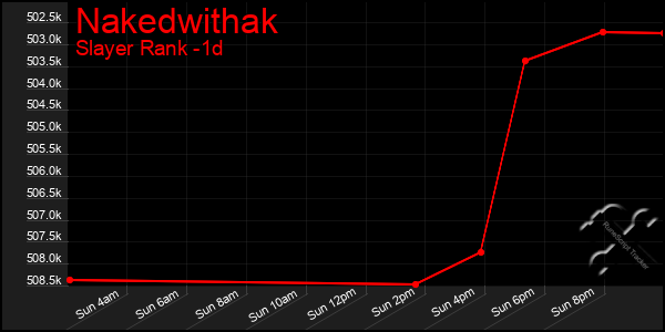 Last 24 Hours Graph of Nakedwithak