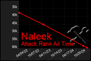 Total Graph of Naleek