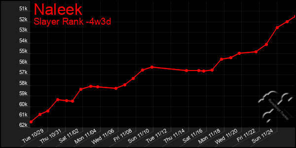 Last 31 Days Graph of Naleek