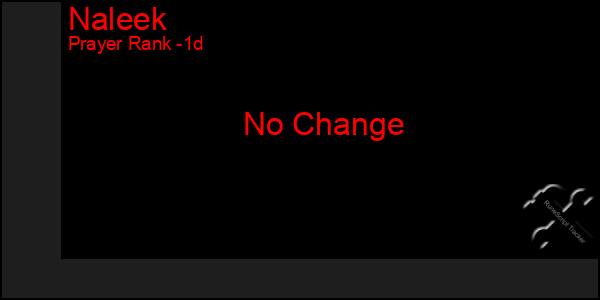 Last 24 Hours Graph of Naleek