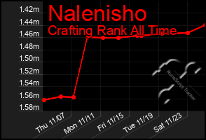 Total Graph of Nalenisho