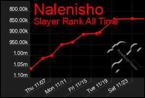 Total Graph of Nalenisho