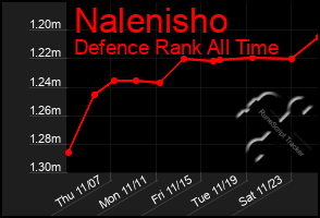 Total Graph of Nalenisho