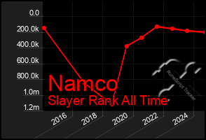 Total Graph of Namco