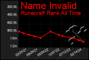 Total Graph of Name Invalid