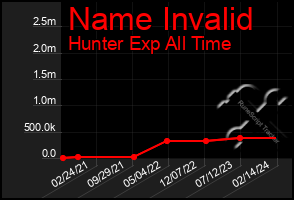 Total Graph of Name Invalid