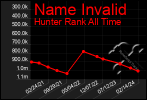 Total Graph of Name Invalid