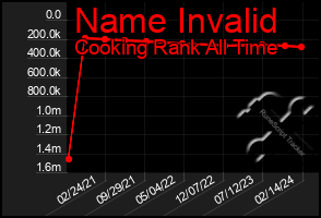 Total Graph of Name Invalid