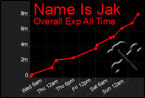 Total Graph of Name Is Jak