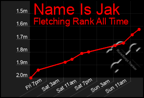 Total Graph of Name Is Jak